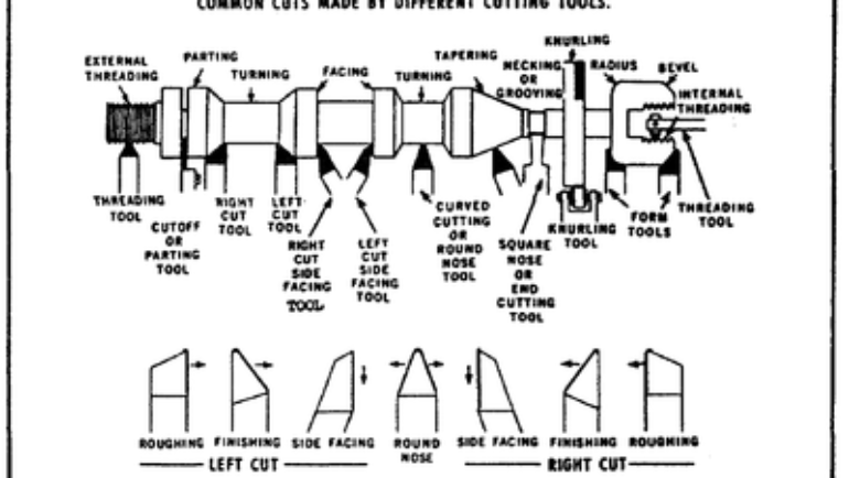 The process characteristics of turning process The process characteristics of turning process